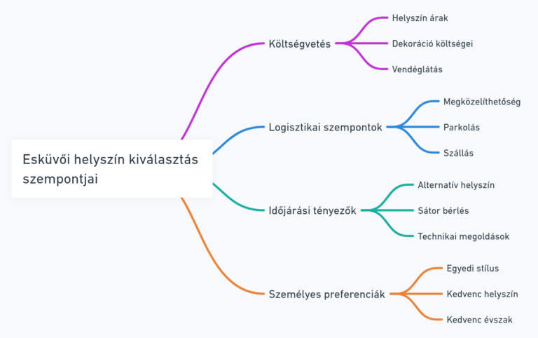 Logisztikai szempontok